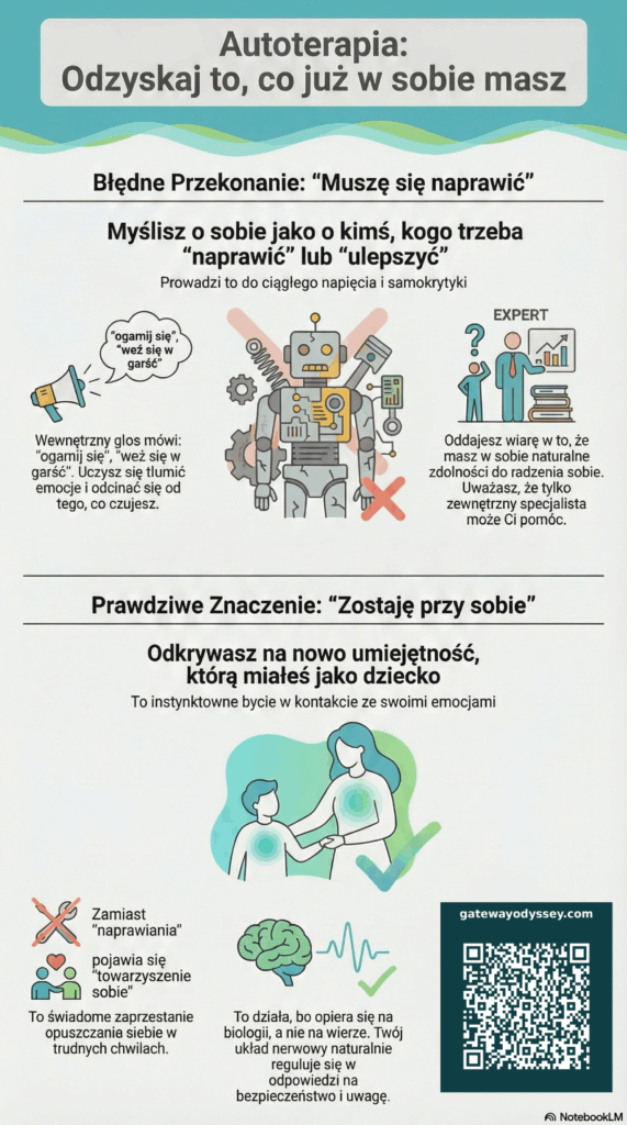 autoterapia, samoterapia, samopomoc